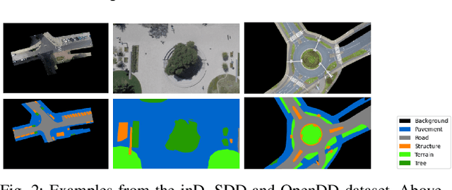Figure 2 for GSGFormer: Generative Social Graph Transformer for Multimodal Pedestrian Trajectory Prediction