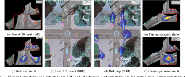 Figure 3 for GSGFormer: Generative Social Graph Transformer for Multimodal Pedestrian Trajectory Prediction