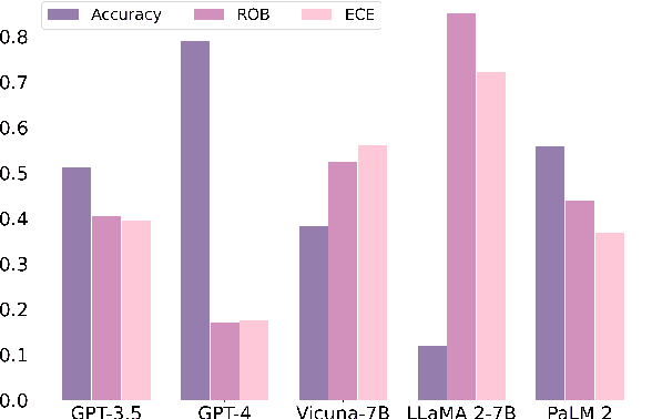 Figure 1 for Can We Trust LLMs? Mitigate Overconfidence Bias in LLMs through Knowledge Transfer