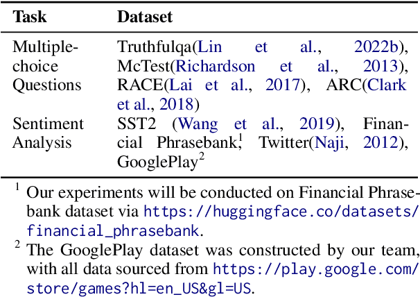 Figure 2 for Can We Trust LLMs? Mitigate Overconfidence Bias in LLMs through Knowledge Transfer
