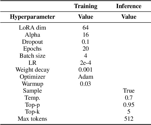 Figure 4 for Can We Trust LLMs? Mitigate Overconfidence Bias in LLMs through Knowledge Transfer