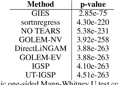 Figure 4 for dotears: Scalable, consistent DAG estimation using observational and interventional data