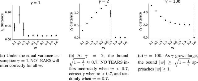 Figure 3 for dotears: Scalable, consistent DAG estimation using observational and interventional data