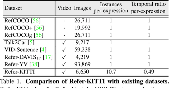 Figure 2 for Referring Multi-Object Tracking