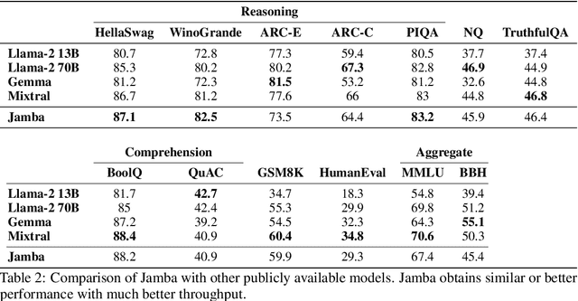 Figure 4 for Jamba: A Hybrid Transformer-Mamba Language Model