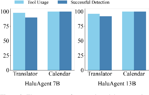 Figure 4 for Small Agent Can Also Rock! Empowering Small Language Models as Hallucination Detector