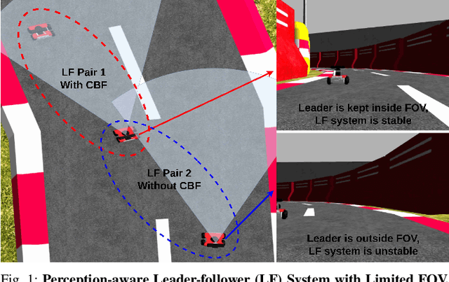 Figure 1 for Distributed Perception Aware Safe Leader Follower System via Control Barrier Methods