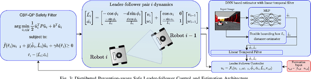 Figure 3 for Distributed Perception Aware Safe Leader Follower System via Control Barrier Methods