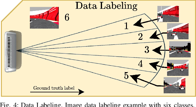 Figure 4 for Distributed Perception Aware Safe Leader Follower System via Control Barrier Methods