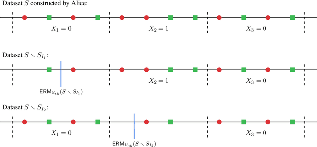 Figure 4 for Ticketed Learning-Unlearning Schemes