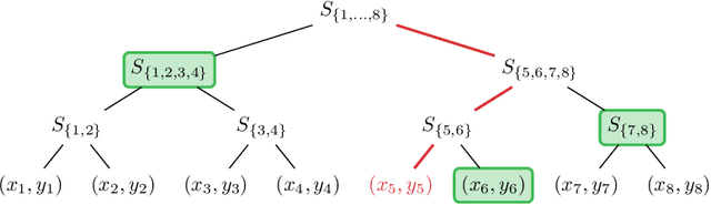 Figure 3 for Ticketed Learning-Unlearning Schemes
