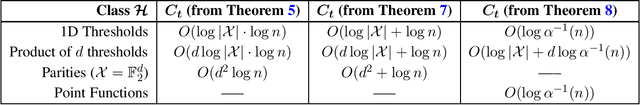 Figure 2 for Ticketed Learning-Unlearning Schemes
