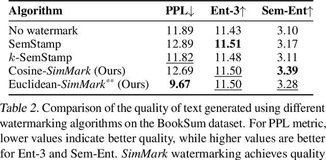 Figure 4 for SimMark: A Robust Sentence-Level Similarity-Based Watermarking Algorithm for Large Language Models