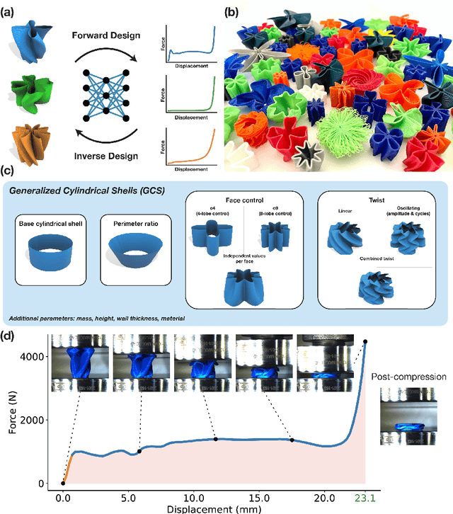 Figure 1 for Data-Driven Nonlinear Deformation Design of 3D-Printable Shells