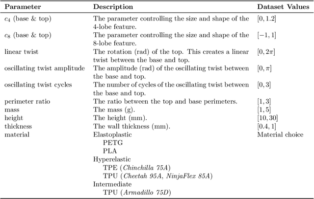 Figure 2 for Data-Driven Nonlinear Deformation Design of 3D-Printable Shells