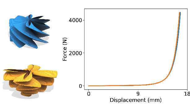 Figure 3 for Data-Driven Nonlinear Deformation Design of 3D-Printable Shells