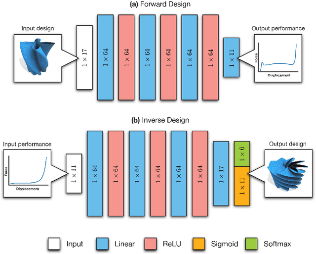 Figure 4 for Data-Driven Nonlinear Deformation Design of 3D-Printable Shells