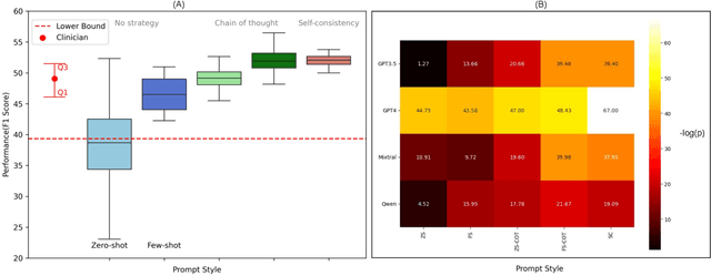 Figure 3 for SemioLLM: Assessing Large Language Models for Semiological Analysis in Epilepsy Research