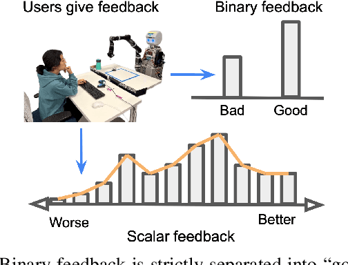 Figure 1 for From "Thumbs Up" to "10 out of 10": Reconsidering Scalar Feedback in Interactive Reinforcement Learning