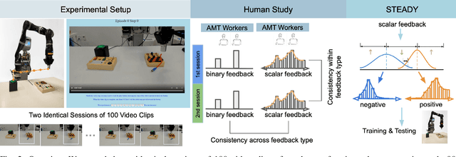 Figure 2 for From "Thumbs Up" to "10 out of 10": Reconsidering Scalar Feedback in Interactive Reinforcement Learning