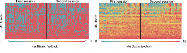 Figure 3 for From "Thumbs Up" to "10 out of 10": Reconsidering Scalar Feedback in Interactive Reinforcement Learning