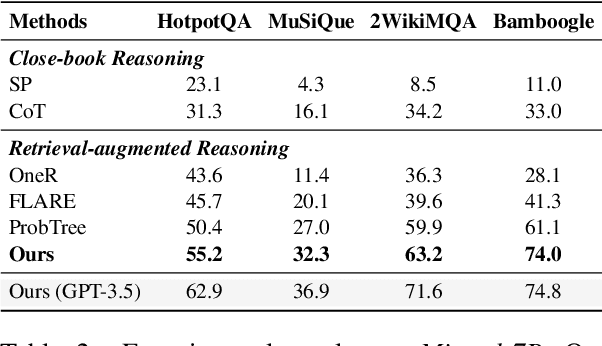 Figure 4 for BeamAggR: Beam Aggregation Reasoning over Multi-source Knowledge for Multi-hop Question Answering