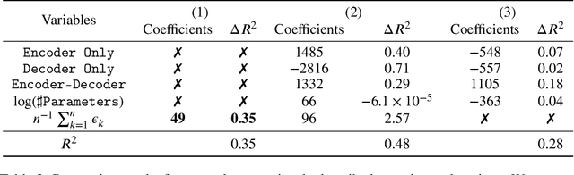 Figure 4 for Achieving Domain-Independent Certified Robustness via Knowledge Continuity
