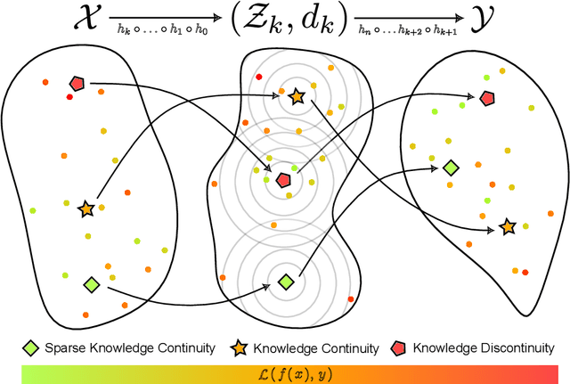 Figure 1 for Achieving Domain-Independent Certified Robustness via Knowledge Continuity
