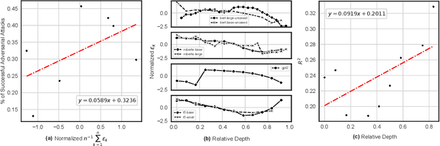 Figure 3 for Achieving Domain-Independent Certified Robustness via Knowledge Continuity