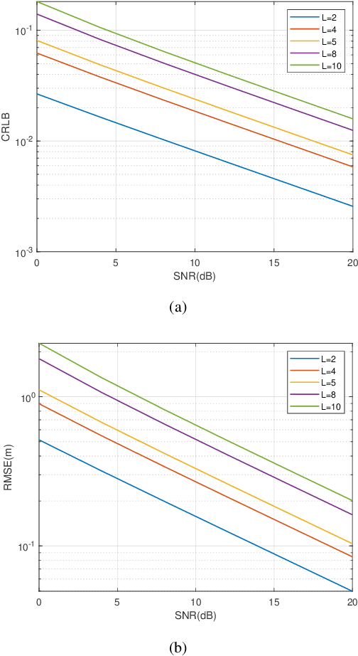 Figure 2 for Machine learning-based Near-field Emitter Localization via Grouped Hybrid Analog and Digital Massive MIMO Receive Array