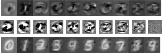 Figure 1 for Understanding Neural Network Systems for Image Analysis using Vector Spaces and Inverse Maps