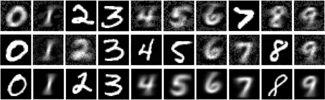 Figure 3 for Understanding Neural Network Systems for Image Analysis using Vector Spaces and Inverse Maps