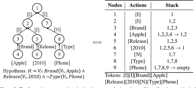 Figure 3 for Abductive Logical Reasoning on Knowledge Graphs