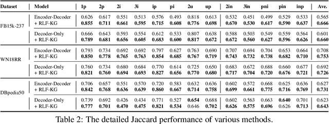 Figure 4 for Abductive Logical Reasoning on Knowledge Graphs