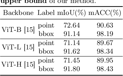 Figure 2 for WPS-SAM: Towards Weakly-Supervised Part Segmentation with Foundation Models