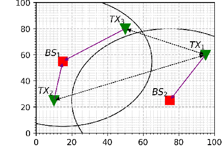Figure 1 for Generative Multi-Agent Q-Learning for Policy Optimization: Decentralized Wireless Networks