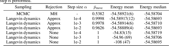 Figure 4 for A Score-Based Model for Learning Neural Wavefunctions