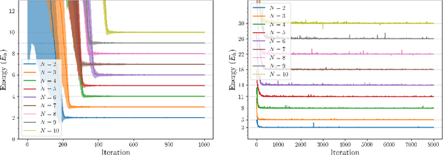 Figure 3 for A Score-Based Model for Learning Neural Wavefunctions