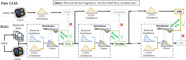 Figure 1 for Unveil the Duality of Retrieval-Augmented Generation: Theoretical Analysis and Practical Solution