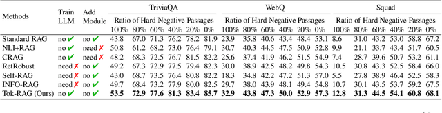 Figure 2 for Unveil the Duality of Retrieval-Augmented Generation: Theoretical Analysis and Practical Solution