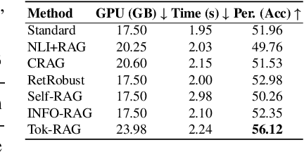 Figure 4 for Unveil the Duality of Retrieval-Augmented Generation: Theoretical Analysis and Practical Solution