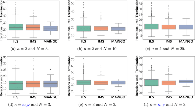 Figure 4 for Deterministic Global Optimization of the Acquisition Function in Bayesian Optimization: To Do or Not To Do?