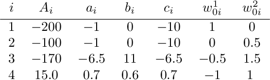 Figure 1 for Deterministic Global Optimization of the Acquisition Function in Bayesian Optimization: To Do or Not To Do?