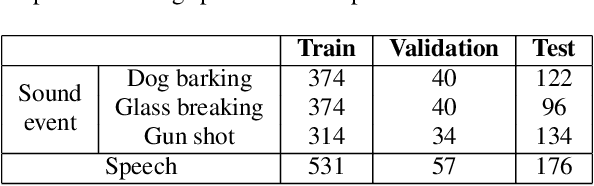 Figure 2 for Representation Learning for Audio Privacy Preservation using Source Separation and Robust Adversarial Learning