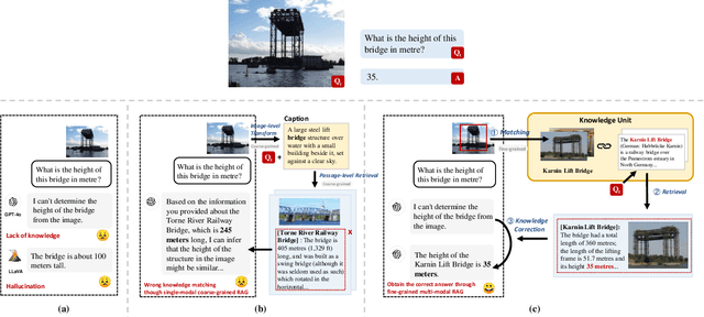 Figure 1 for Fine-Grained Retrieval-Augmented Generation for Visual Question Answering