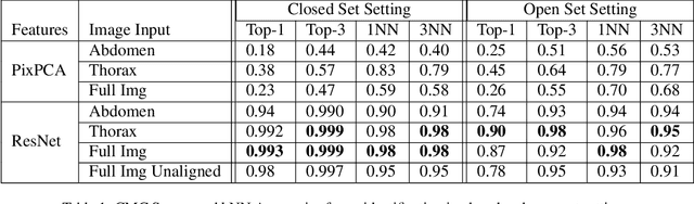 Figure 2 for Towards Automatic Honey Bee Flower-Patch Assays with Paint Marking Re-Identification