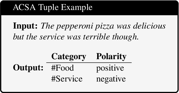 Figure 1 for Exploring Zero-Shot ACSA with Unified Meaning Representation in Chain-of-Thought Prompting