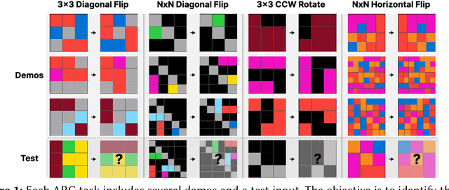 Figure 1 for Enhancing Analogical Reasoning in the Abstraction and Reasoning Corpus via Model-Based RL