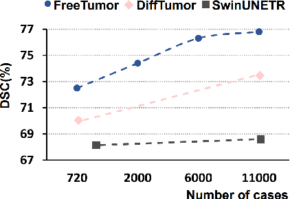 Figure 1 for AutoPET Challenge: Tumour Synthesis for Data Augmentation