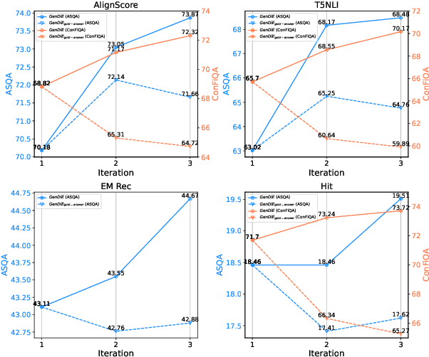 Figure 3 for Generate, Discriminate, Evolve: Enhancing Context Faithfulness via Fine-Grained Sentence-Level Self-Evolution